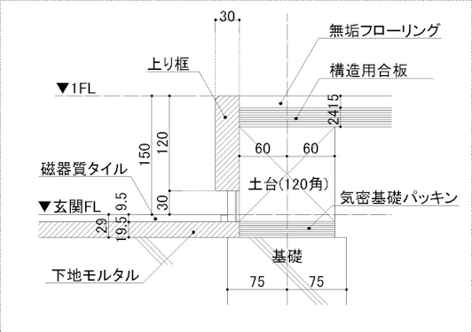 床見切りの製作図